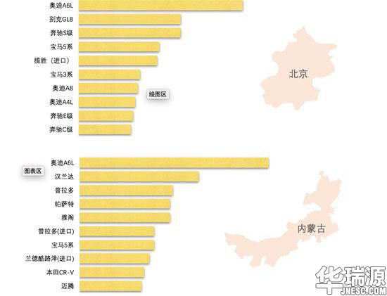 评估师一定要看！中国二手车行业运营云数据