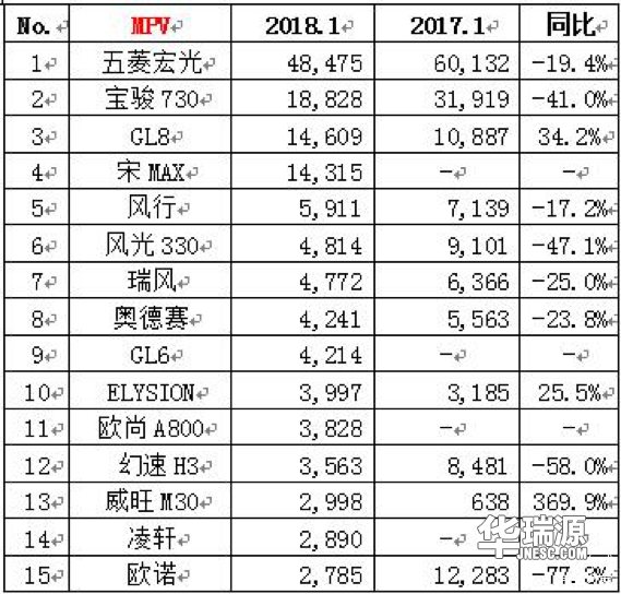 1月份云数据：汽车销售量开门红未受节日影响！