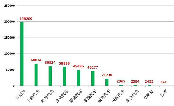 2022年6月份全国新能源乘汽车使用市场上牌数据剖析：新能源销售量再革新高